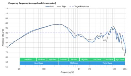 Creative Sound Blaster EVO ZxR Wireless Frequency Response