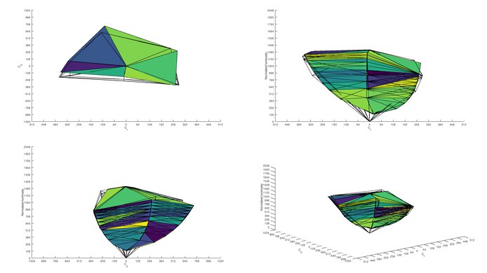 AOC CQ32G1 Adobe RGB Color Volume ITP Picture