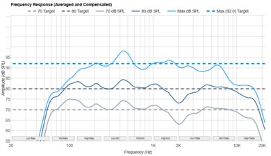LG G5 OLED Frequency Response