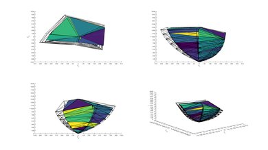 TCL 6 Series/R625 2019 2020 Color Volume ITP Picture