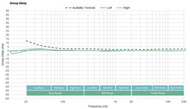 JLab Audio JBuds ANC 3 Group Delay