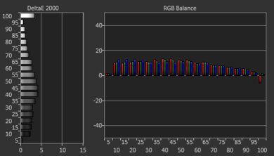 Samsung The Frame 2022 QLED Pre White Balance Picture