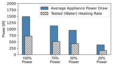 Sharp R1214TY Microwave Power Graph