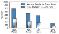 Sharp R1214TY Microwave Power Graph