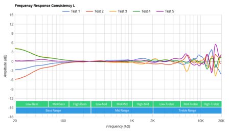 Shure AONIC 50 Wireless Consistency L