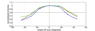 Framework Laptop 13 (2021) Vertical Chroma Picture