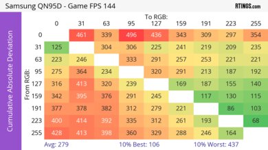 Samsung QN95D CAD Heatmap Max Refresh