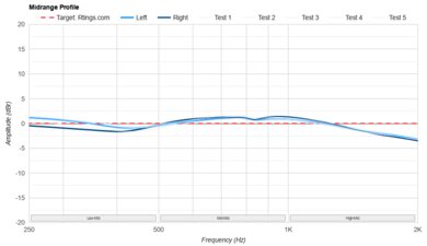Fostex TH900mk2 Limited Edition Mid-Range Profile: Target Compliance