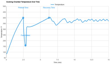 Ninja Crispi FN101GY Temperature Stability