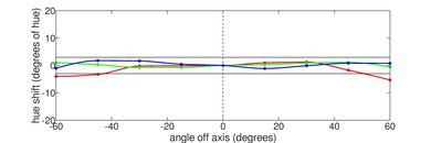 Lenovo Legion 5 Gen 6 15 (2021) Horizontal Hue Picture