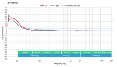 Skullcandy Venue Wireless Group Delay