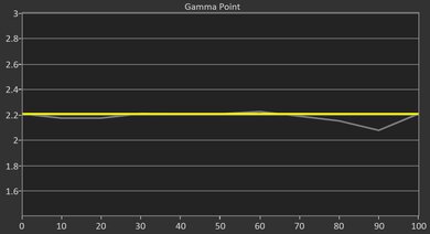 NexiGo TriVision Ultra Pre Gamma Curve Picture