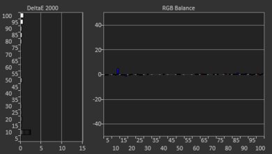 LG UN6950 Post White Balance Picture