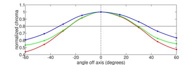 Apple MacBook Pro 16 (M1, 2021) Horizontal Chroma Picture