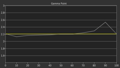 XGIMI HORIZON Pro Post Gamma Curve Picture