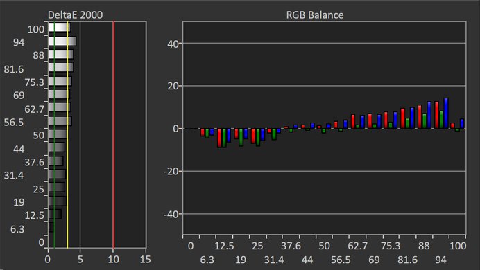 ASUS ROG Swift OLED PG27AQDP Pre Calibration Picture