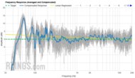 Samsung HW-Q600C Frequency Response
