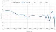 Sound Profile