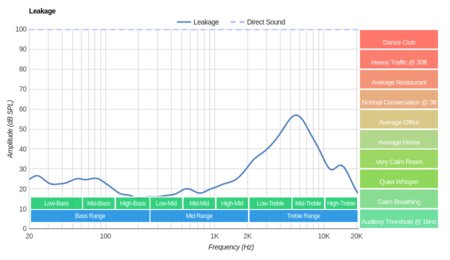 Beats Powerbeats2 Wireless Leakage
