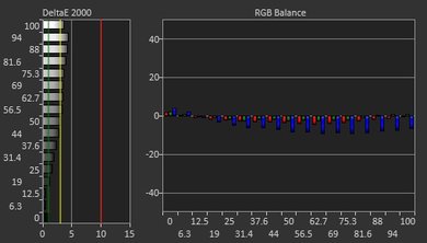 Dell U2515H Pre Calibration Picture