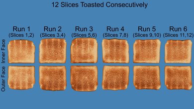 Hamilton Beach 2 Slice Toaster with Extra-Wide Slots 22217 Repeated Toasting Photo