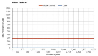 Epson WorkForce ST-M1000 Printer Total Cost