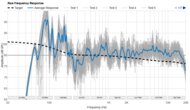 Raw Frequency Response