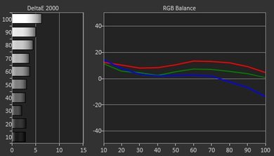 LG UH6100 Pre Calibration Picture