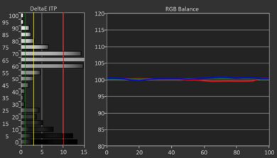 TCL S551G HDR Post White Balance Picture