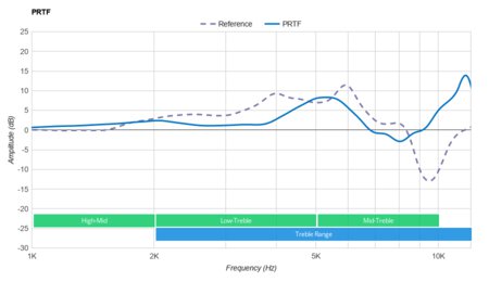 Sennheiser HD 450BT Wireless PRTF