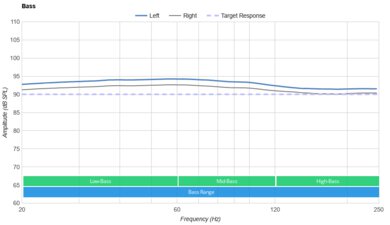 JBL Tune Flex True Wireless Bass