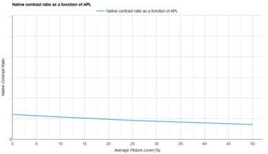 Epson Lifestudio Flex Plus APL Native Contrast