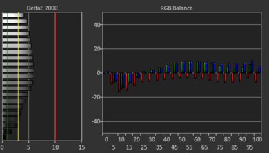 LG gram 17 (2021) White Balance Screencap