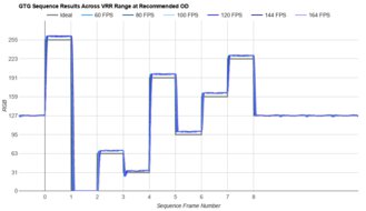 LG 45GX950A-B Fast GTG Sequence