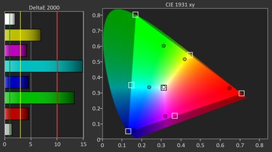BenQ HT2060 Gamut Picture - Rec. 2020