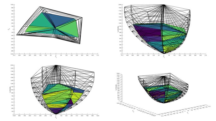 Samsung Odyssey 3D G90XF S27FG900X Rec. 2020 Color Volume ITP Picture