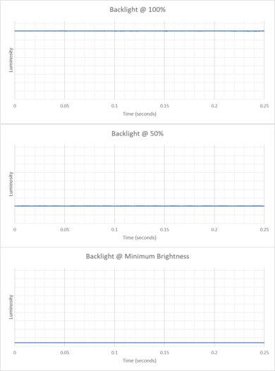 Microsoft Surface Laptop 7th Edition 15 (2024) Flicker Graph