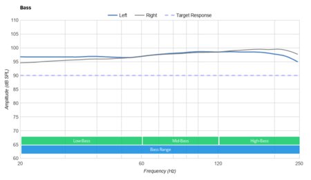 JBL E45BT Wireless Bass