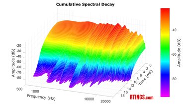 HyperX Cloud III Wireless CSD