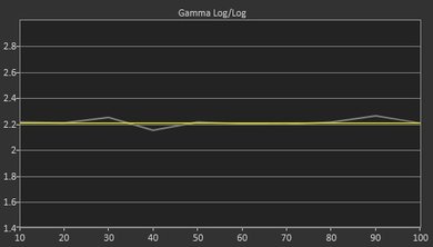Sony A1E OLED Post Gamma Curve Picture