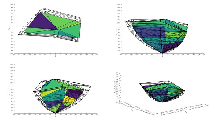 LG 48GQ900-B Rec. 2020 Color Volume ITP Picture