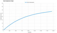 Saucony Hurricane 26 Heel Compression Graph