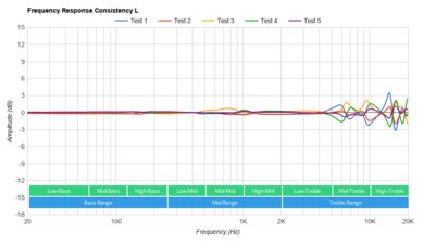 EarFun Air Pro 2 True Wireless 2021 Consistency L