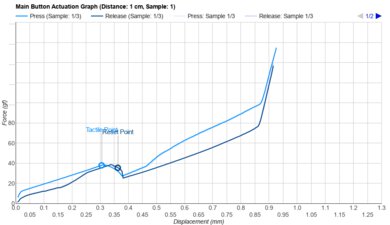 WLmouse Beast X Max Actuation Graph