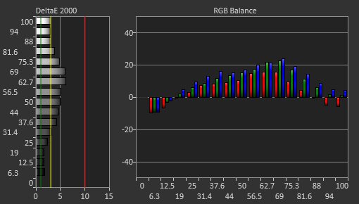 Samsung 43 QN90B QLED Pre Calibration Picture
