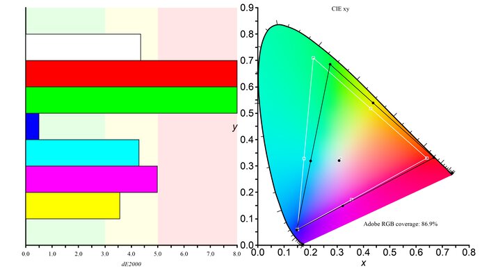 LG 27GS95QE-B Adobe RGB Color Gamut Picture
