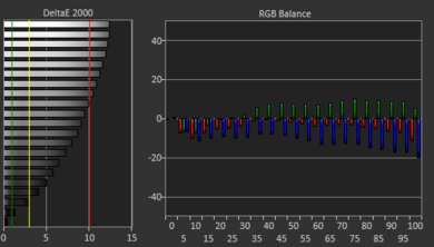 Lenovo Chromebook C340 15 (2020) White Balance Screencap