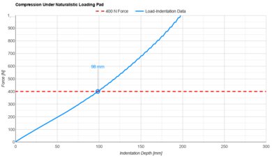 Plank Extra Firm Luxe Naturalistic Loading Pad