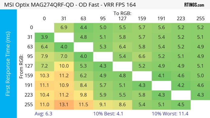 MSI Optix MAG274QRF-QD Heatmap First Response