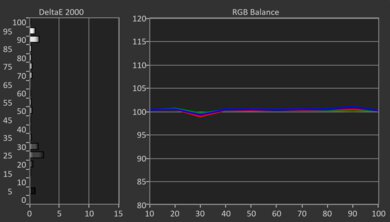 LG UA77 Post White Balance Picture